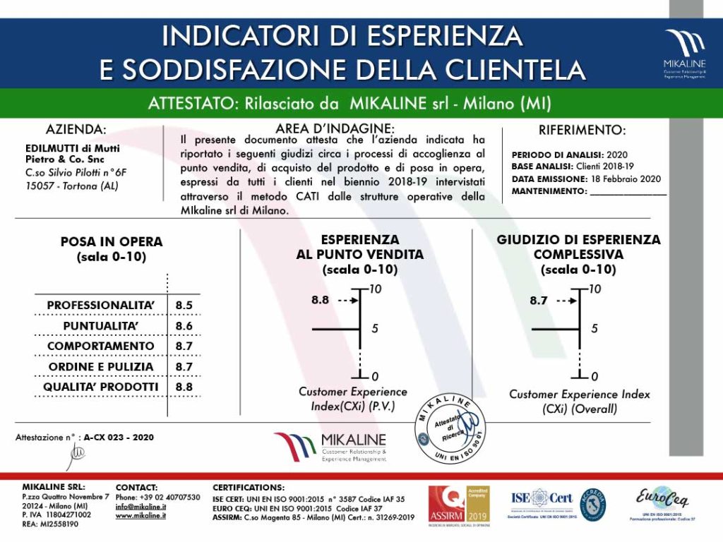 Attestato Mikaline di soddisfazione dei clienti Edilmutti